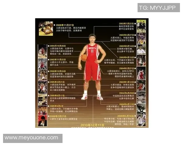 姚明职业生涯得分总数揭秘及其在NBA历史中的地位分析