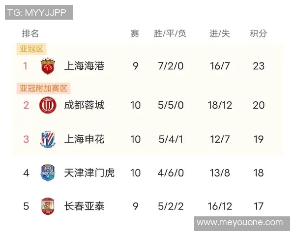 广州恒大主场力克上海申花,继续领跑中超积分榜